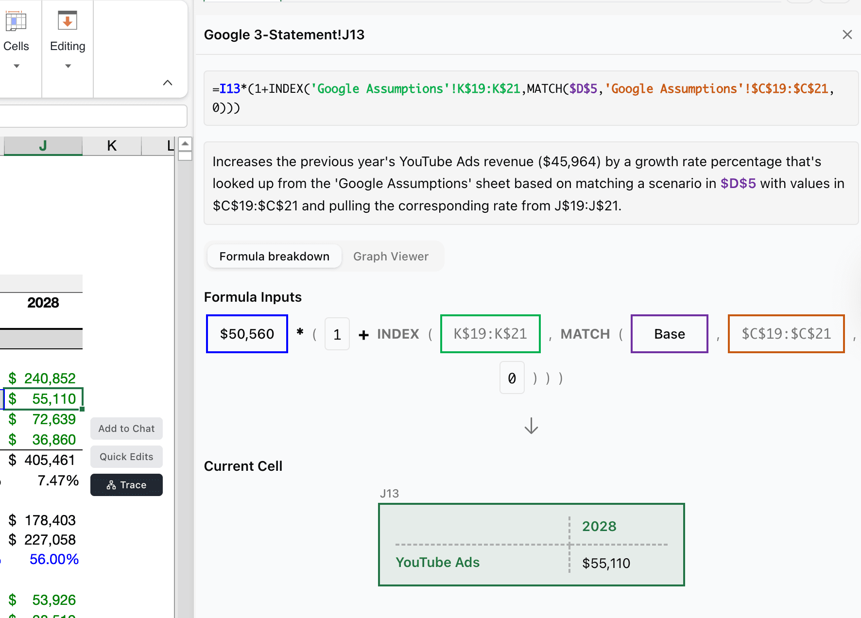 Formula Tracer showing the calculation breakdown for YouTube Ads revenue cell J13, with formula inputs displayed including INDEX lookup from Google Assumptions sheet with MATCH for scenario selection